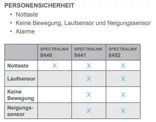 Spectralink Personensicherheit
